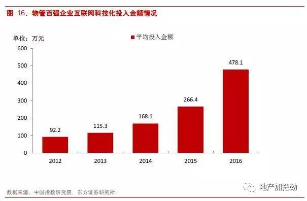 量时代】物管行业:看好积极发展增值服务业务