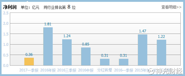 天开始神光宏海给大家介绍几个有发展前景的半