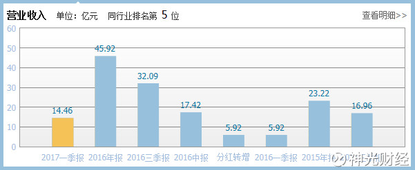 天开始神光宏海给大家介绍几个有发展前景的半
