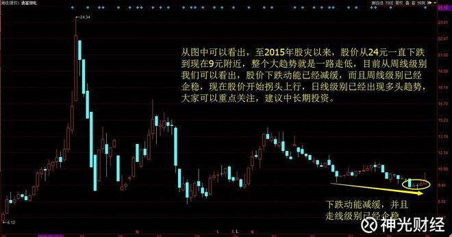 天开始神光宏海给大家介绍几个有发展前景的半