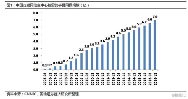 未来中国4亿多人口_中国未来人口结构图(3)