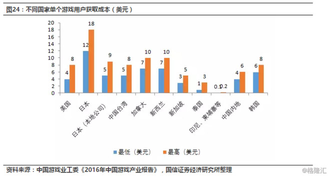 中国游戏产业的gdp_2016中国游戏产业报告发布 全年收入1655.7亿(3)