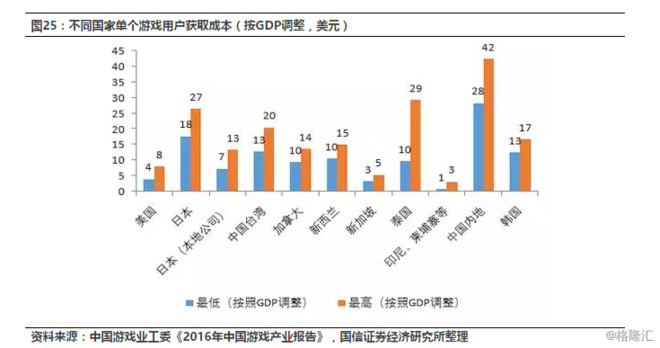 注意gdp是什么(3)