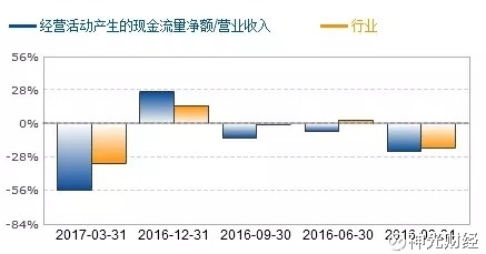 神光财经: 科大智能:智能自动化龙头 业绩翻倍增