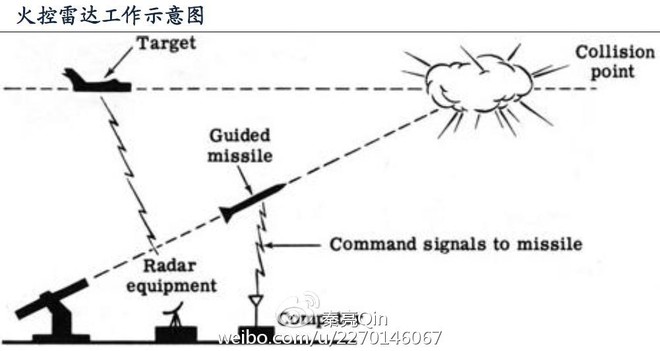 zyctlj: 军工电子信息化--雷达最全产业链及公司