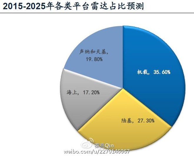 雷达排名_雷达车(2)