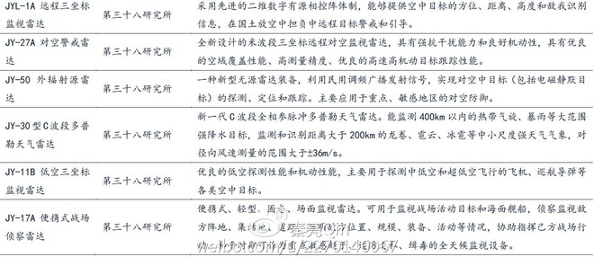 军用GDP_中国gdp增长图(2)