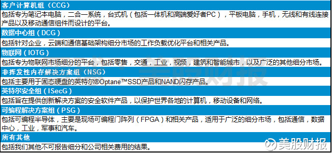 美股财报: 英特尔:2016年年报精简报表整理 * 一