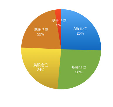 感染hpv最多活5年_规费收入5年变化总结(2)