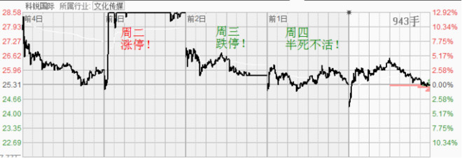 资本逻辑学: 6.30刀哥复盘:连续12周盈利的秘密