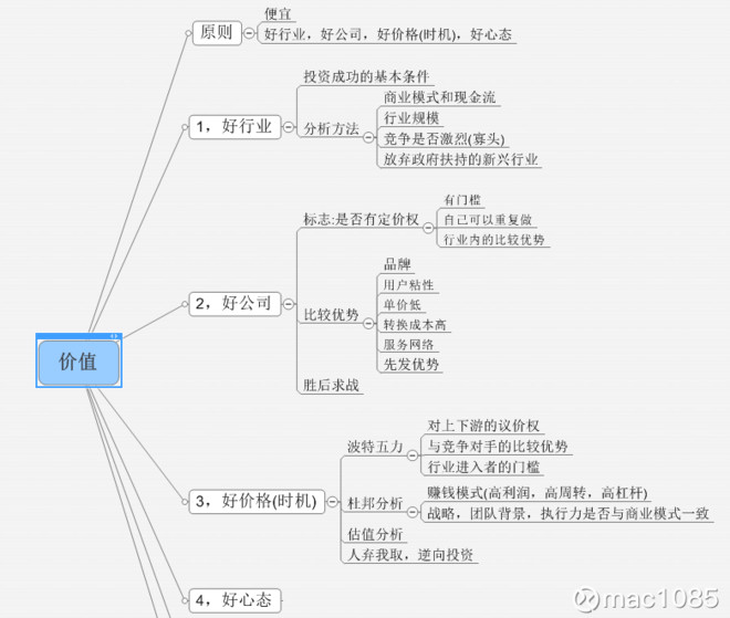 mac1085: 重入股市半年总结-2017.07.01 一,先