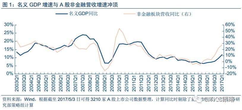 2021年非珠三角gdp总和_房价回到2年前 肇庆 海伦堡 林隐天下就这么干(3)