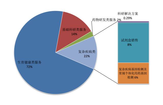 华大基因 经济总量超苹果_华大基因(2)