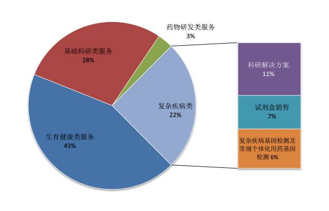华大基因 经济总量超苹果_华大基因(2)