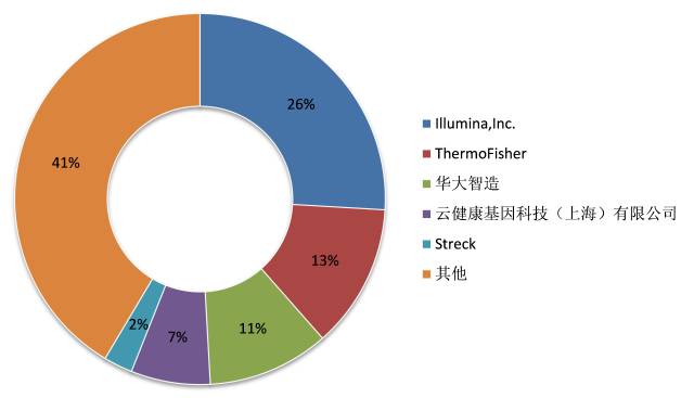 华大基因 经济总量超苹果_华大基因(2)
