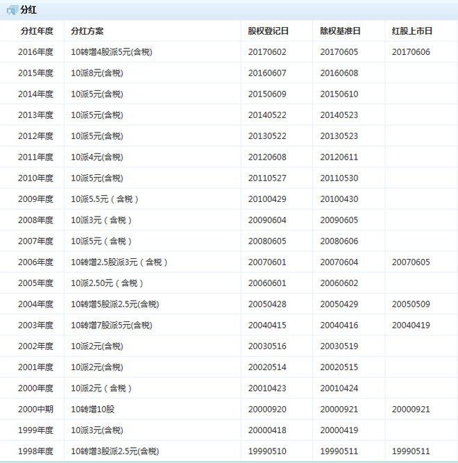 戈尔 注:本文6月25日首发于我是腾腾爸手机同