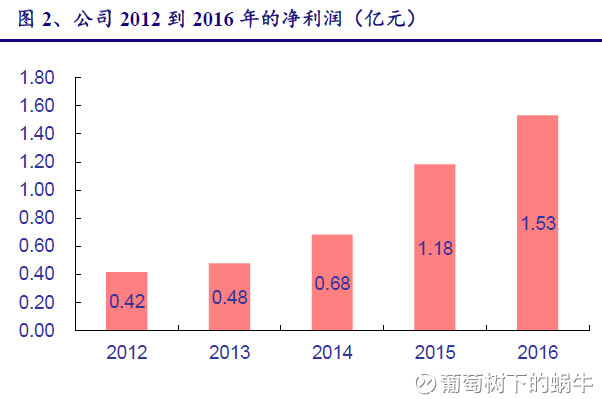 隔膜排名_隔膜式雨淋阀结构图