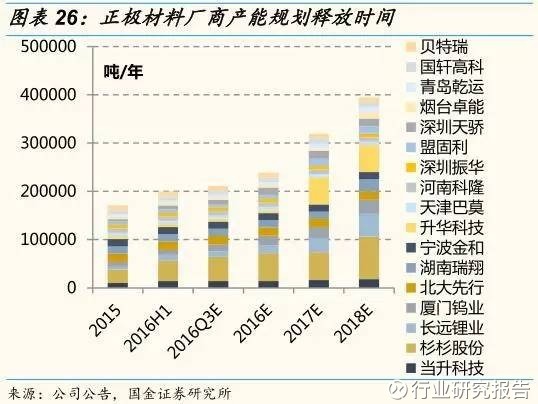 新手如何做新能源电池回收行业 15d00e8907c57073fea6e665.jpg!custom660.jpg