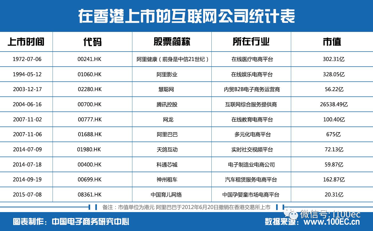 电子商务研究中心: 七一专题|香港上市的电商互