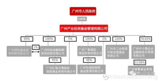 mis人口管理系统_...塑造新一代公安人口管理信息系统白皮书(2)