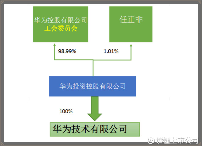 公司上市融资的钱怎么进公司账户 15d029f960e5a683fb57c352.png!custom660.jpg
