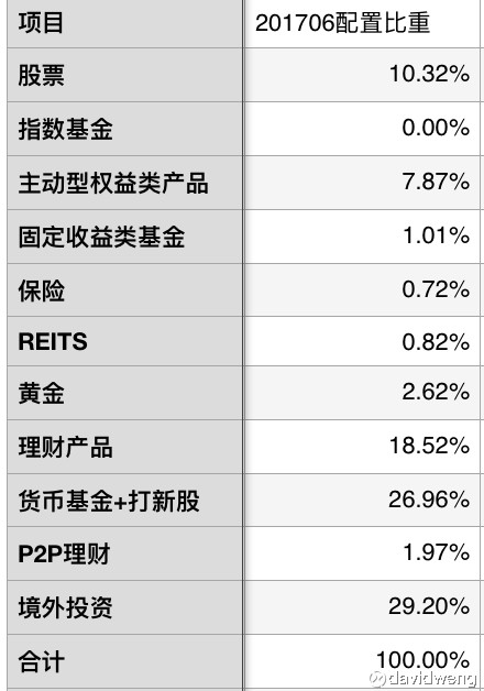 罗斯柴尔德家族总资产_总资产收入率怎么算(2)