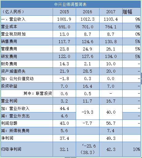 灭菌名词解释_营业外收入名词解释(2)