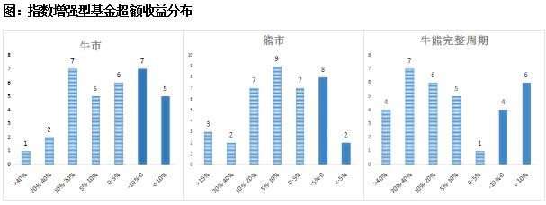 好买商学院: 新手定投为什么首选指数基金?(下