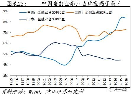gdp增速_2007 2015gdp(3)