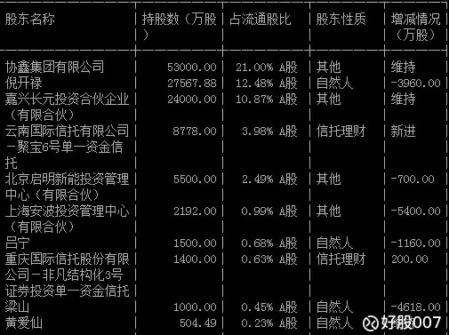 最后三分钟里冲到差一分钱涨停,这只妖股背后