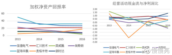 關於藍海華騰的一點研究