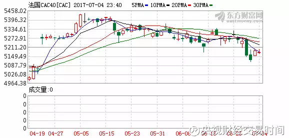 央视财经交易时间: 股份冻结暂停上市立案处罚