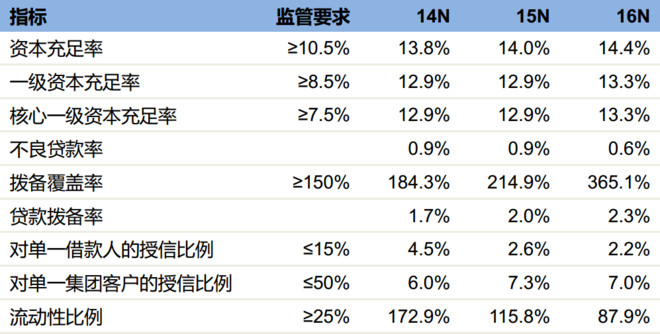 利息收入为什么用红字_预计本月利息收入(2)