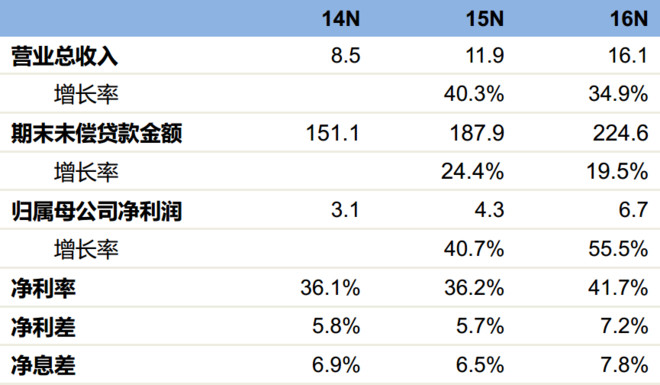 利息收入为什么用红字_企业拆借资金利息收入