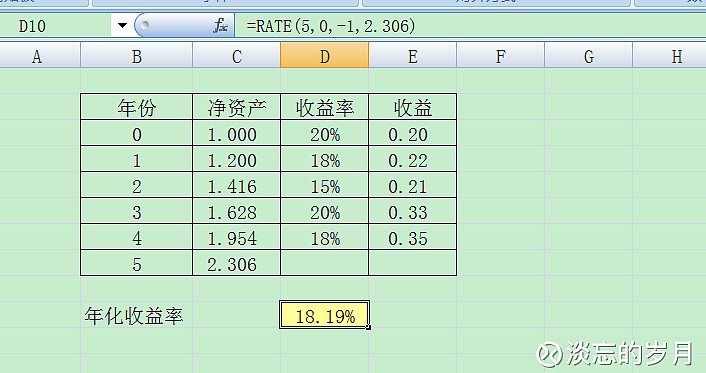 年化收益率怎么算问 假设 第一年收益率是 第二年18 第三15 第四 第五18 求五年平均收益率 怎么计算 平均年化收