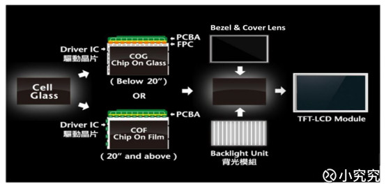 小究究: 东山精密(002384)--这是一篇假研报 其