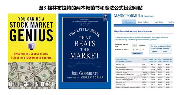 BigQuant: 量化投资魔法公式 应该说索普和巴菲