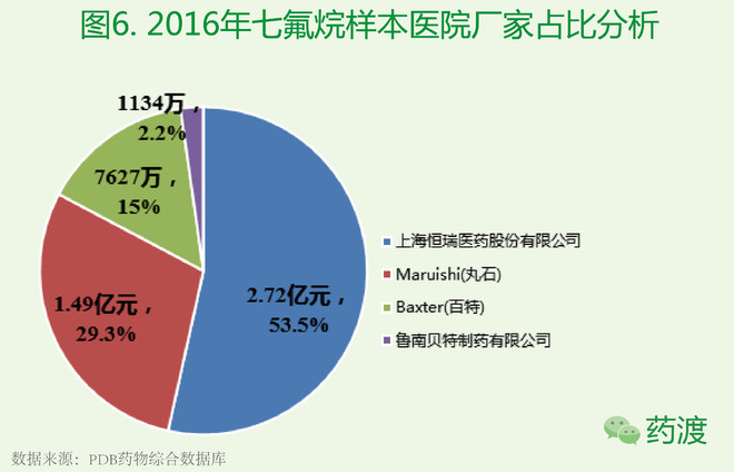 麻醉药品五专是什么