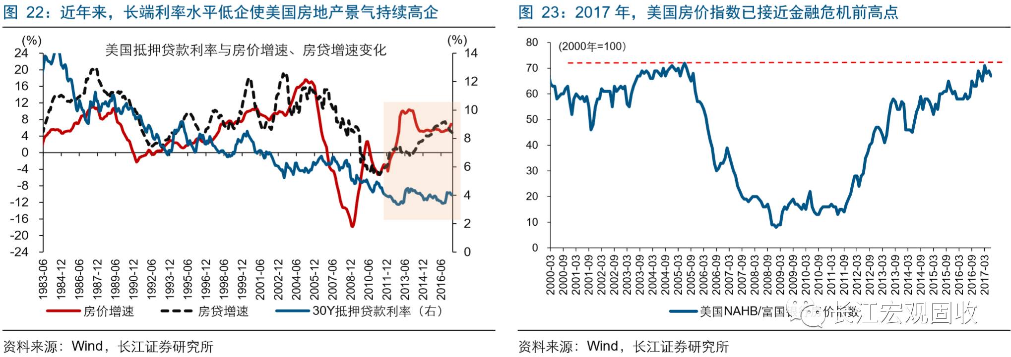 重磅深度 | 警惕下半年美债收益率上行风险
