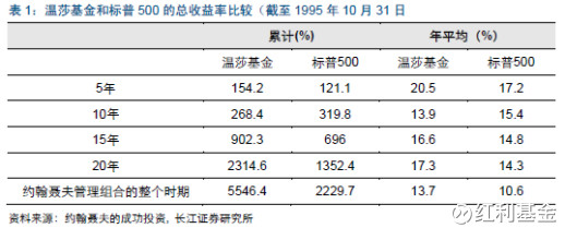 红利基金: 看投资大师约翰聂夫是如何运用股息