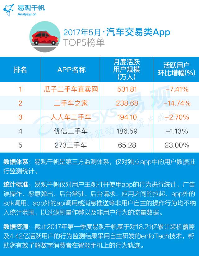 “618大促购物狂欢节：交易额排行TOP 5电商平台”