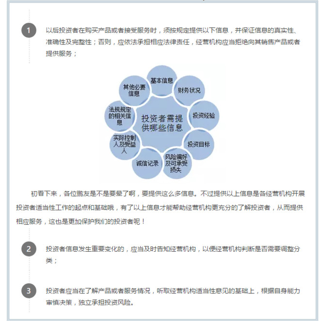 鹏华基金鹏友会: 投资者适当性新规知多少(下篇