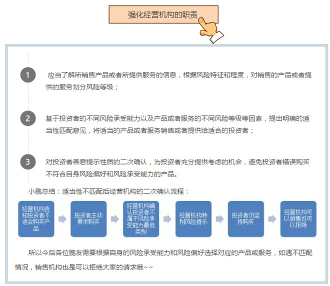 鹏华基金鹏友会: 投资者适当性新规知多少(下篇