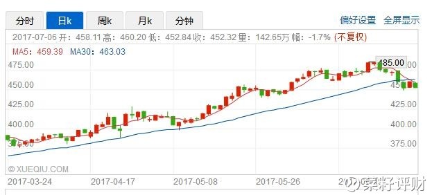 贵州省近几年gdp走势图_3.2007年10月24日18时5分.我国在 卫星发射中心用长征三号甲运载火箭将 卫星成功送入(2)