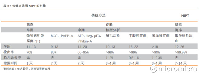 micromicro: 你了解你自己吗?基因告诉你真相!