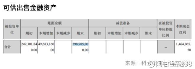 阿甘金融88: 风口上的科大讯飞,到底值多少钱?