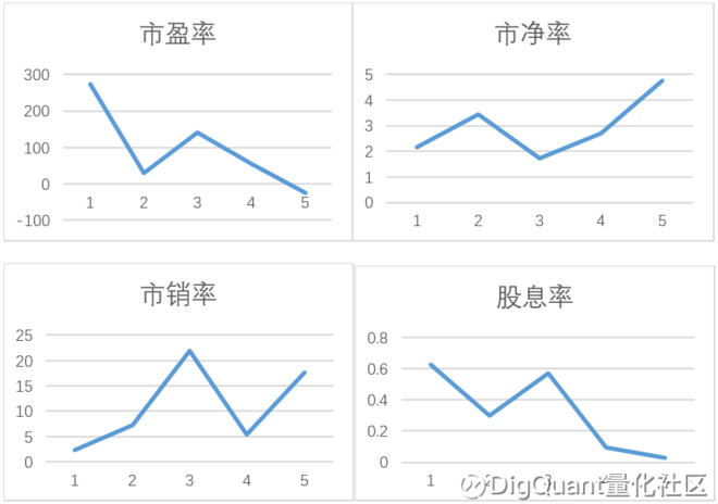 公司市值比城市gdp高_a股市值与gdp比值图(2)