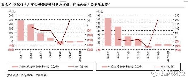 收入证明_三一2017年营业收入