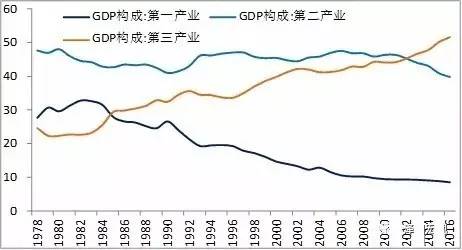 优酷四季度财报_2018四季度 gdp(3)