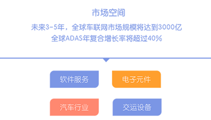 央视财经交易时间: 李彦宏实测百度无人驾驶,无